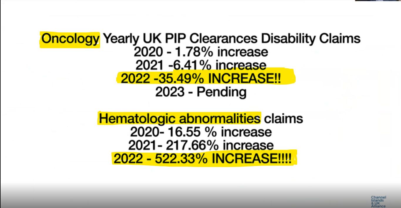 Oncology Yearly UK PIP Clearances Disability Claims Screenshot